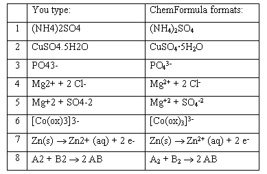 Examples to show
how ChemFormula formats chemical expressions