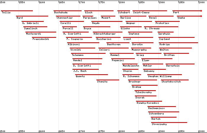 General
Composers